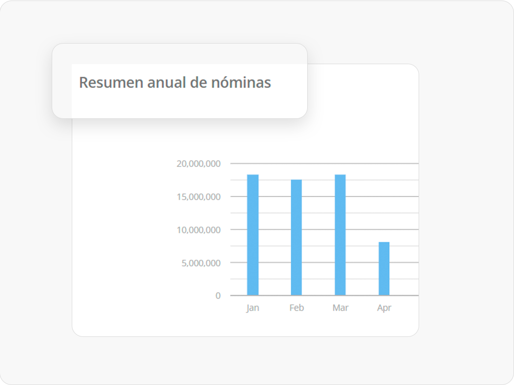 Reportes Crehana Payroll