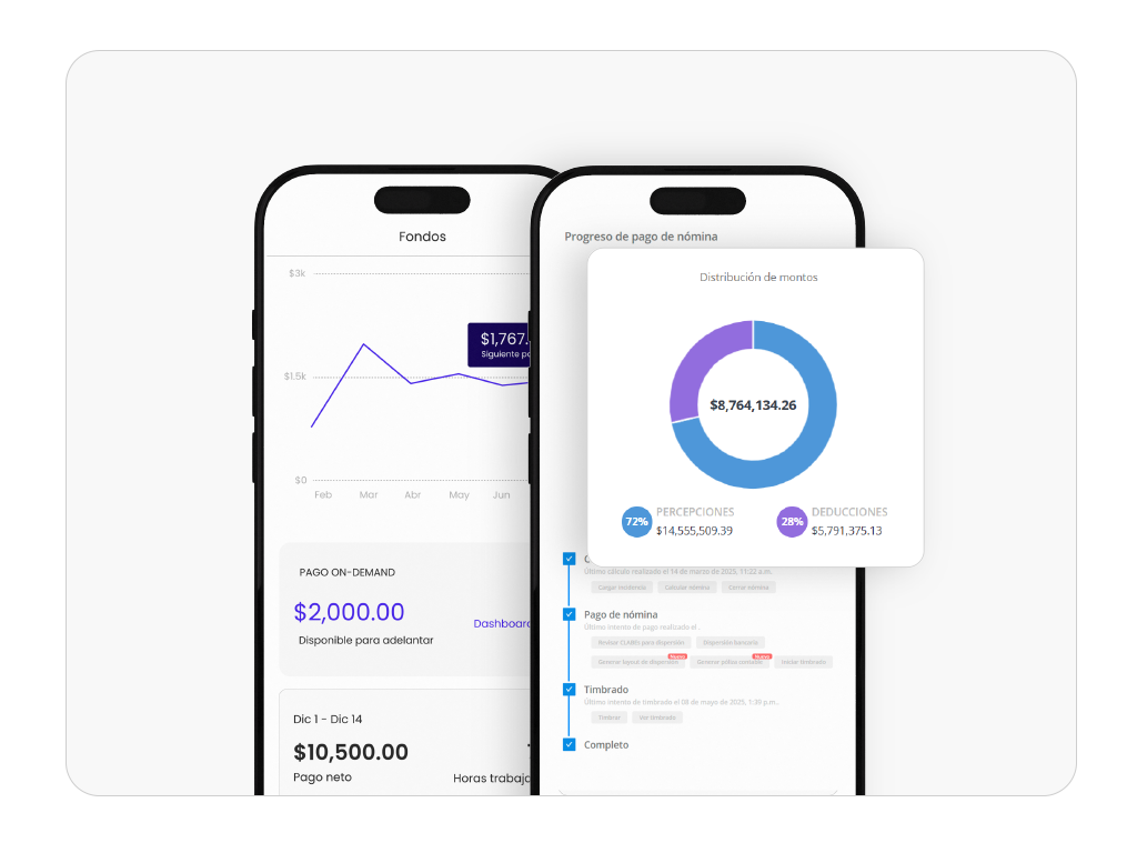 Dispersión y beneficios Crehana Payroll