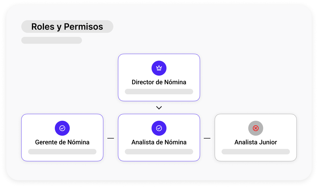 Flexibilidad y control por niveles Crehana Pay