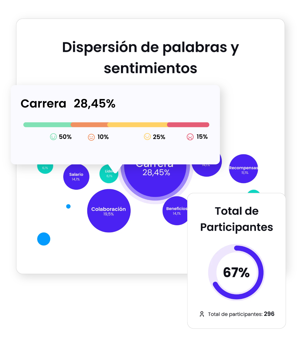 Detecta señales antes de que sea tarde