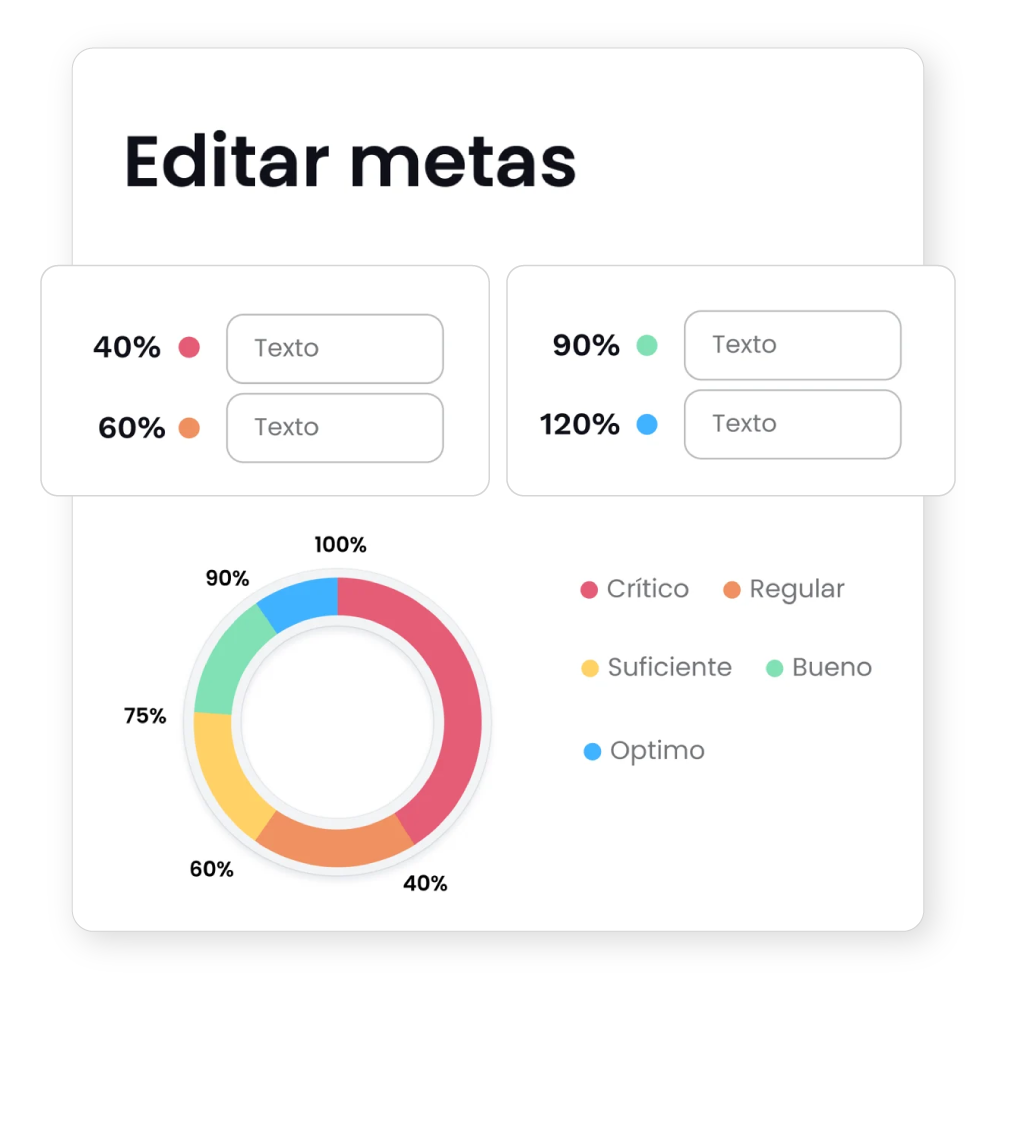 Crea metas claras