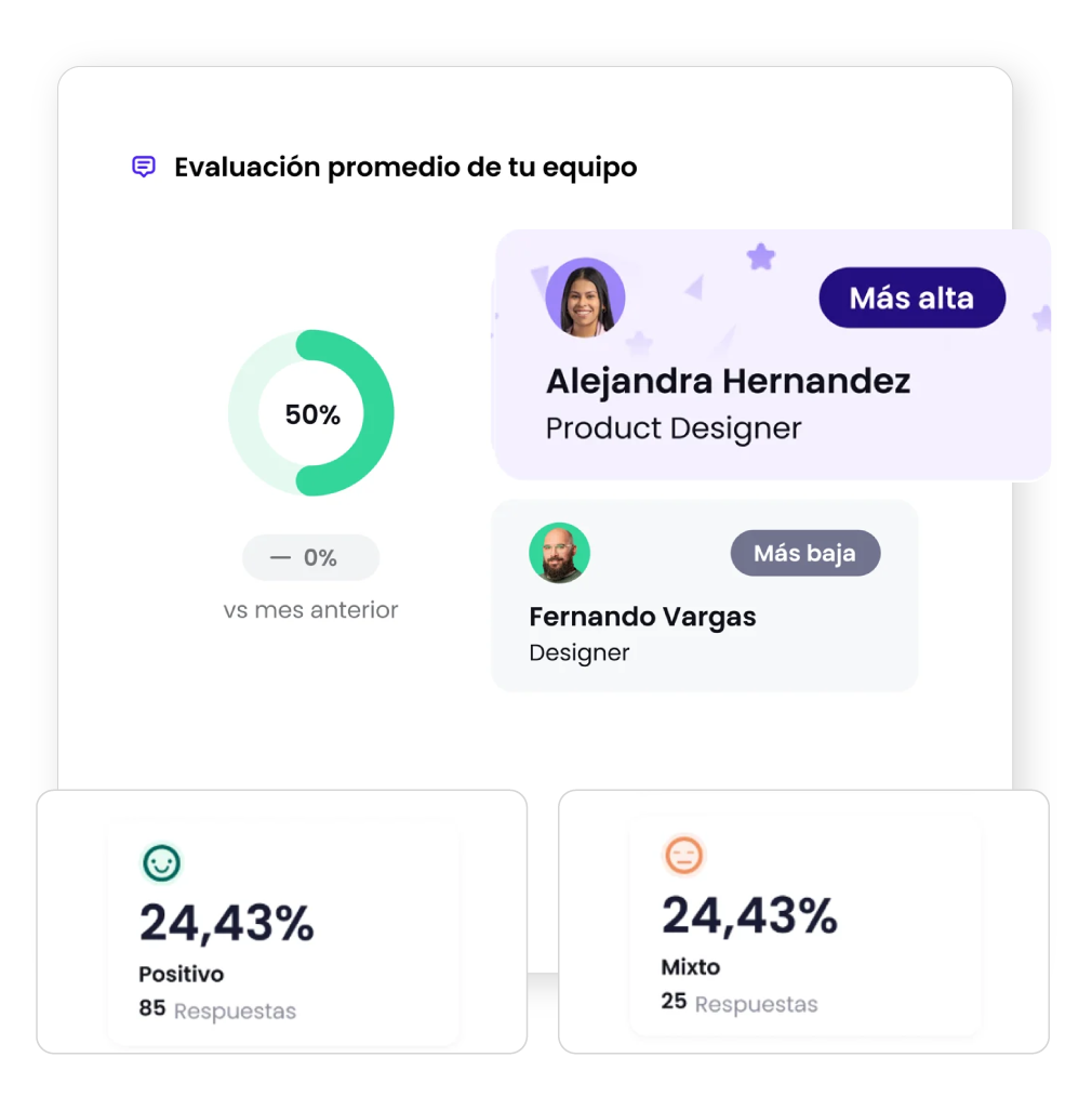 Evalúa lo que importa
