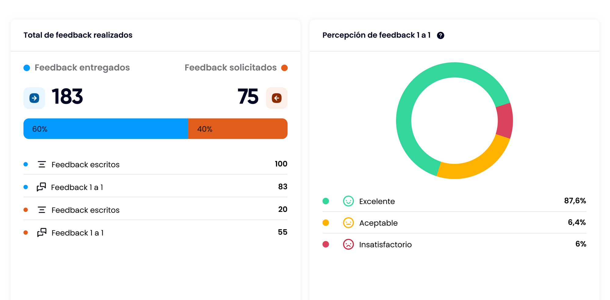 Gráficas de desarrollo de talento-1