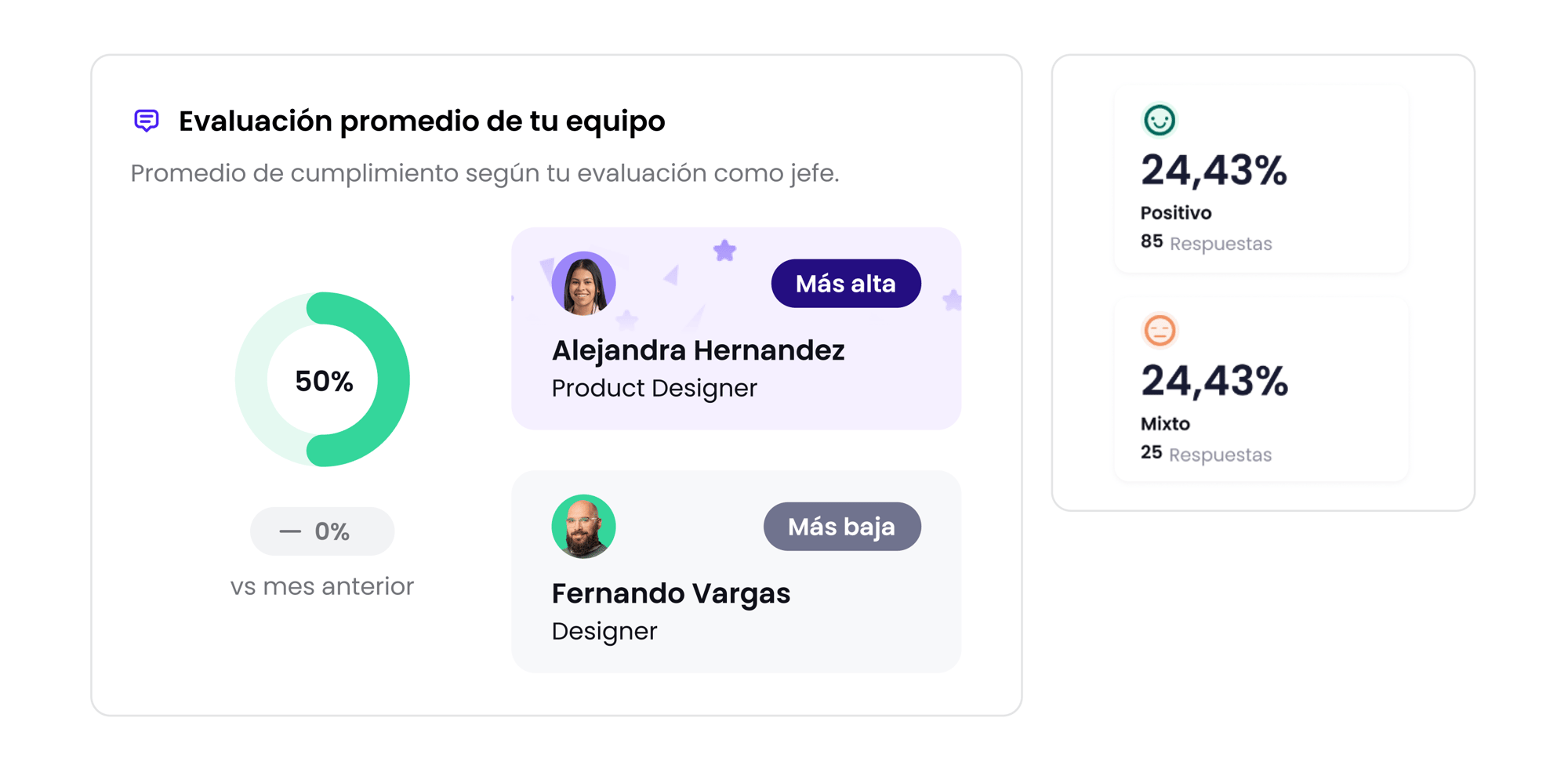 Personalización de reportes