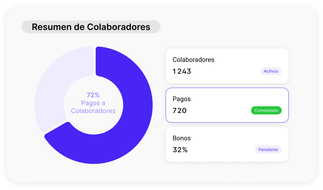 Procesamiento masivo Crehana Pay