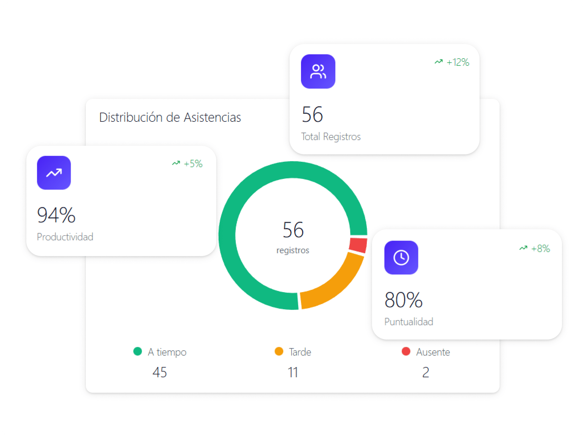 Reportes inteligentes Crehana Payroll