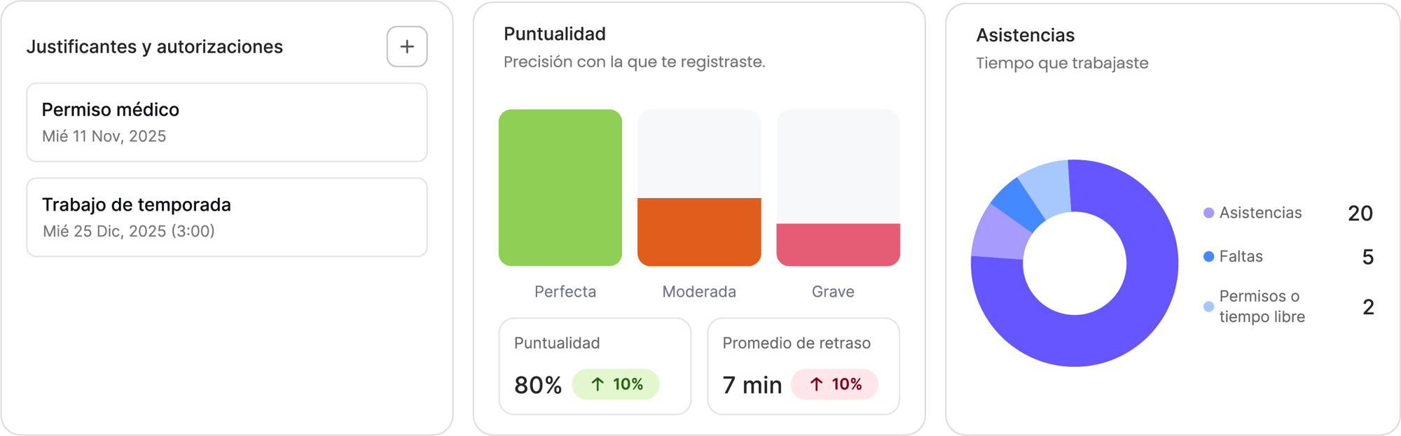 Integración biométrica