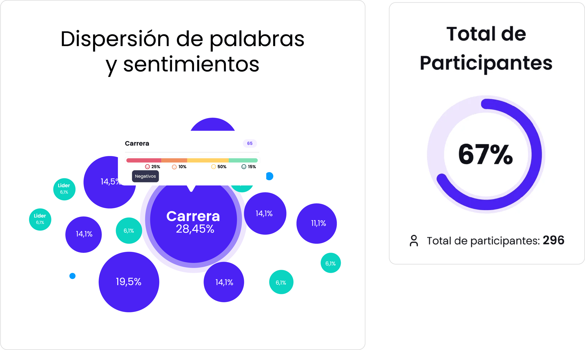 Encuestas y pulsos de clima