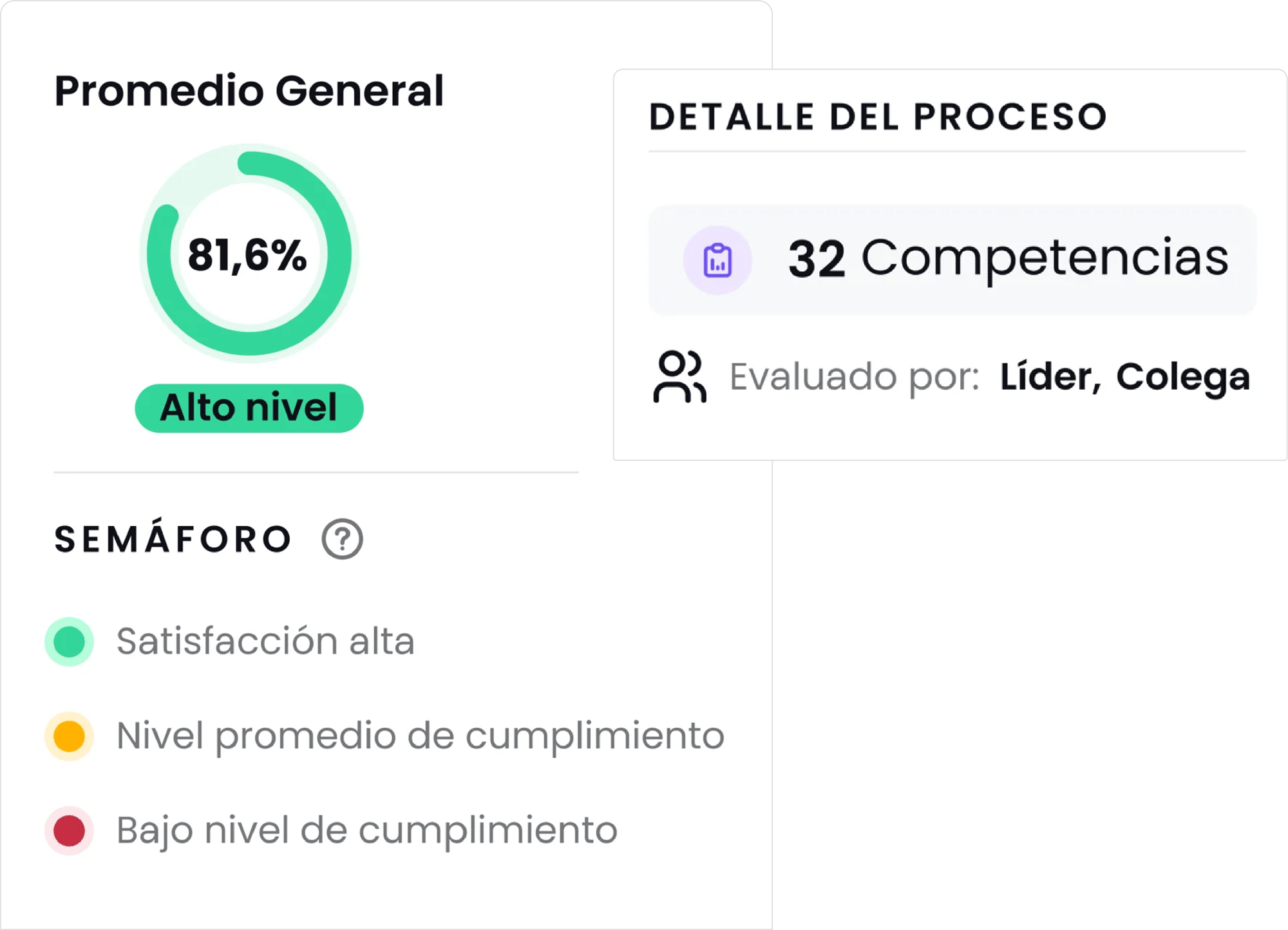 Planes de desarrollo