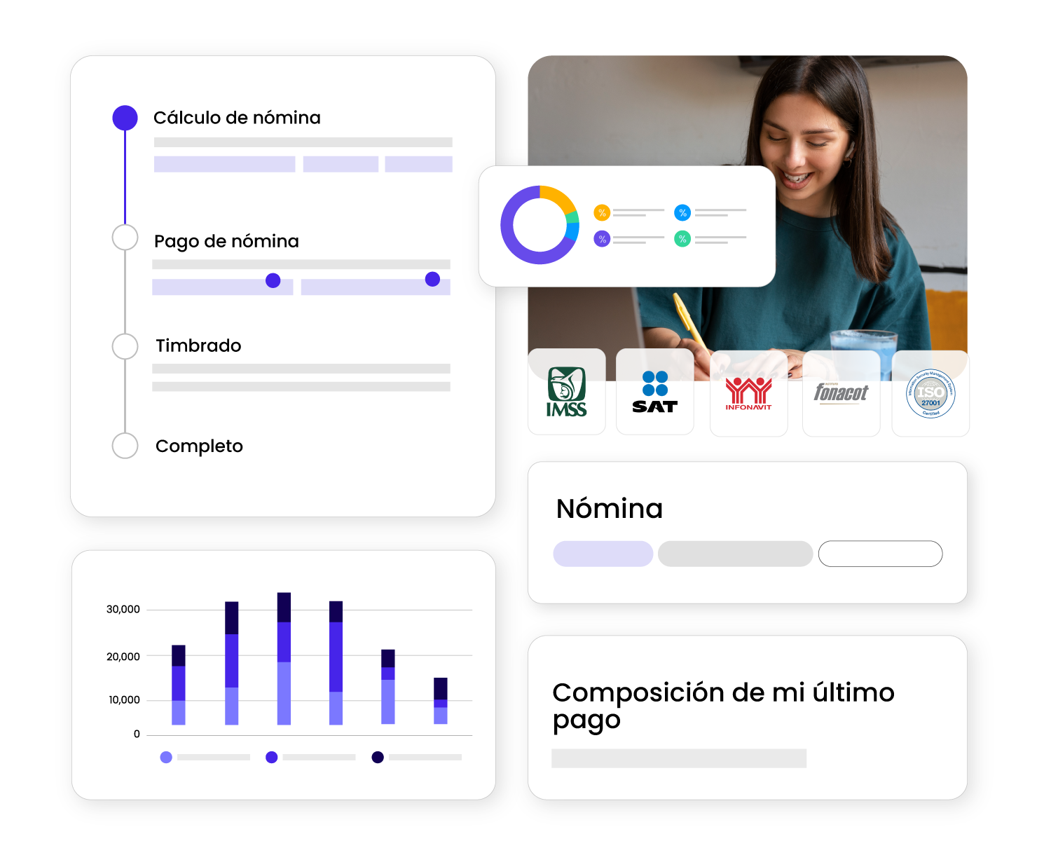 Dashboard de Crehana Pay mostrando gestión de nómina