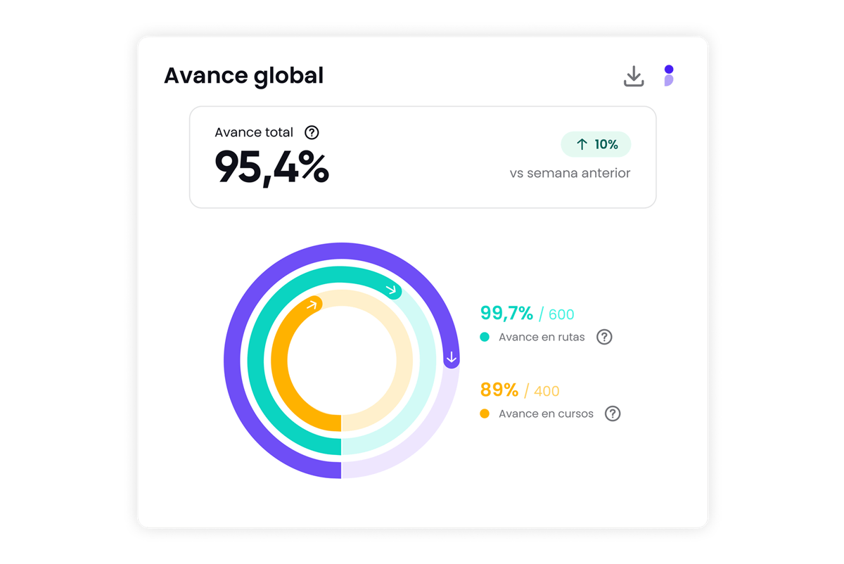 Monitorea el rendimiento