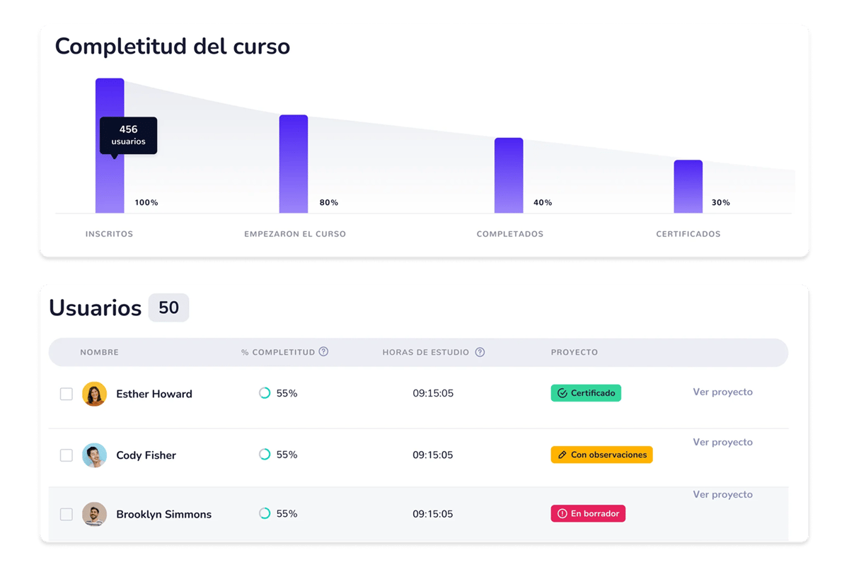Visualiza avances reales