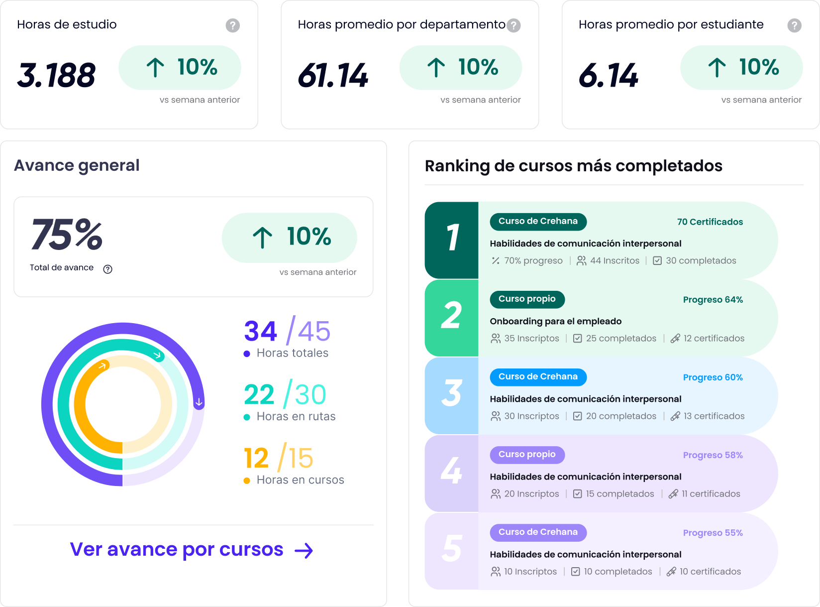 Gestión de Capacitación