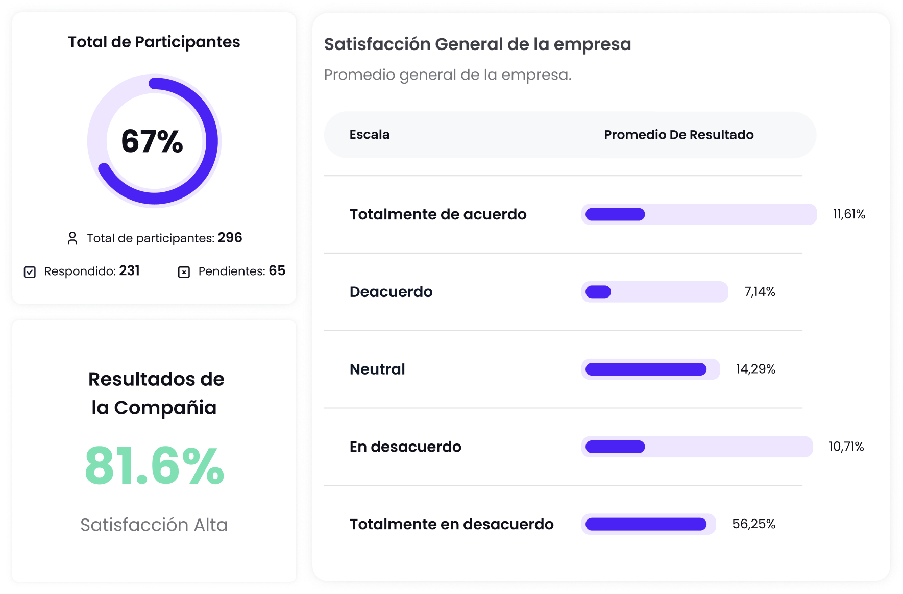 Gestión de Clima