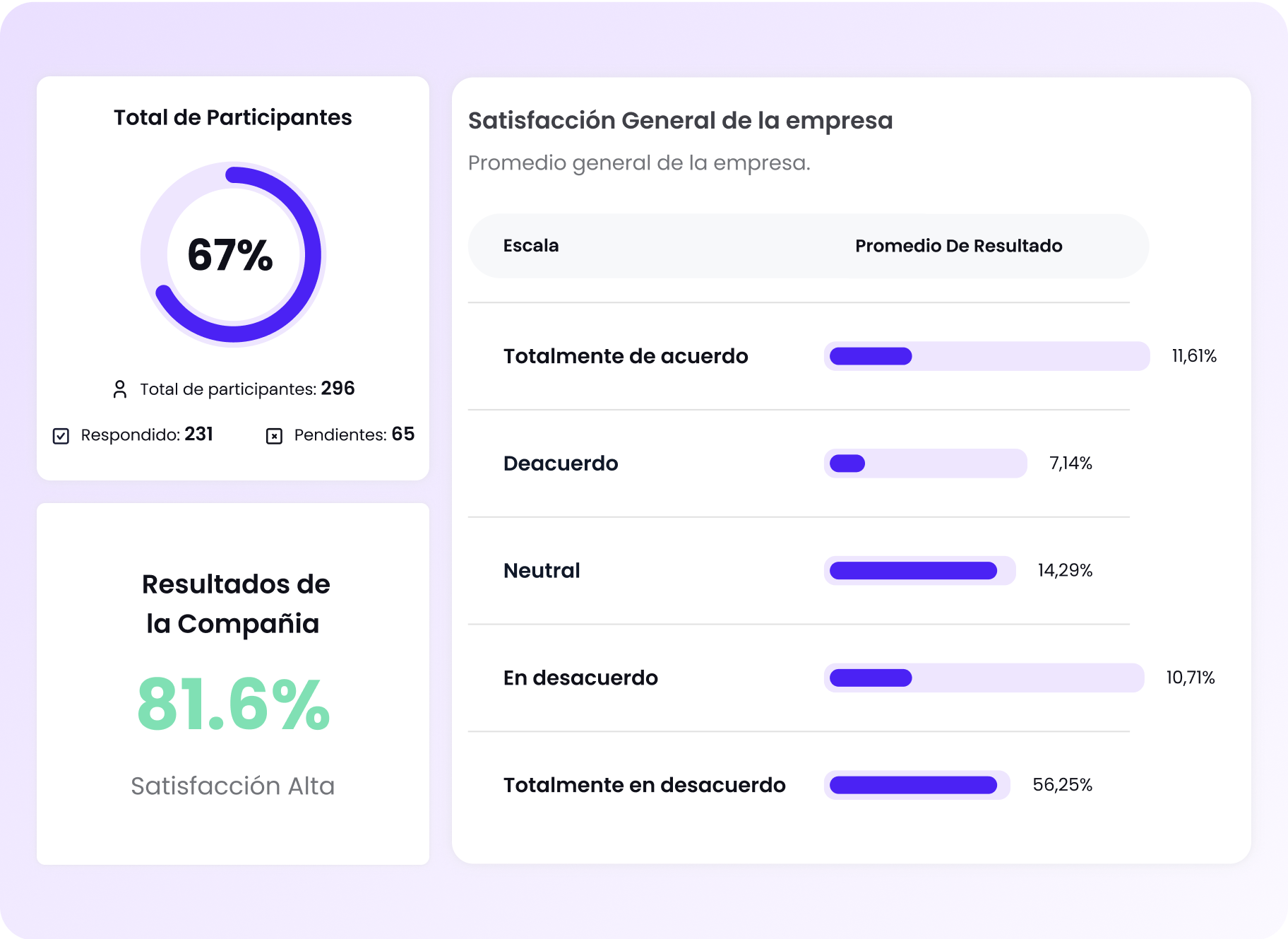 Gráfica de satisfacción general