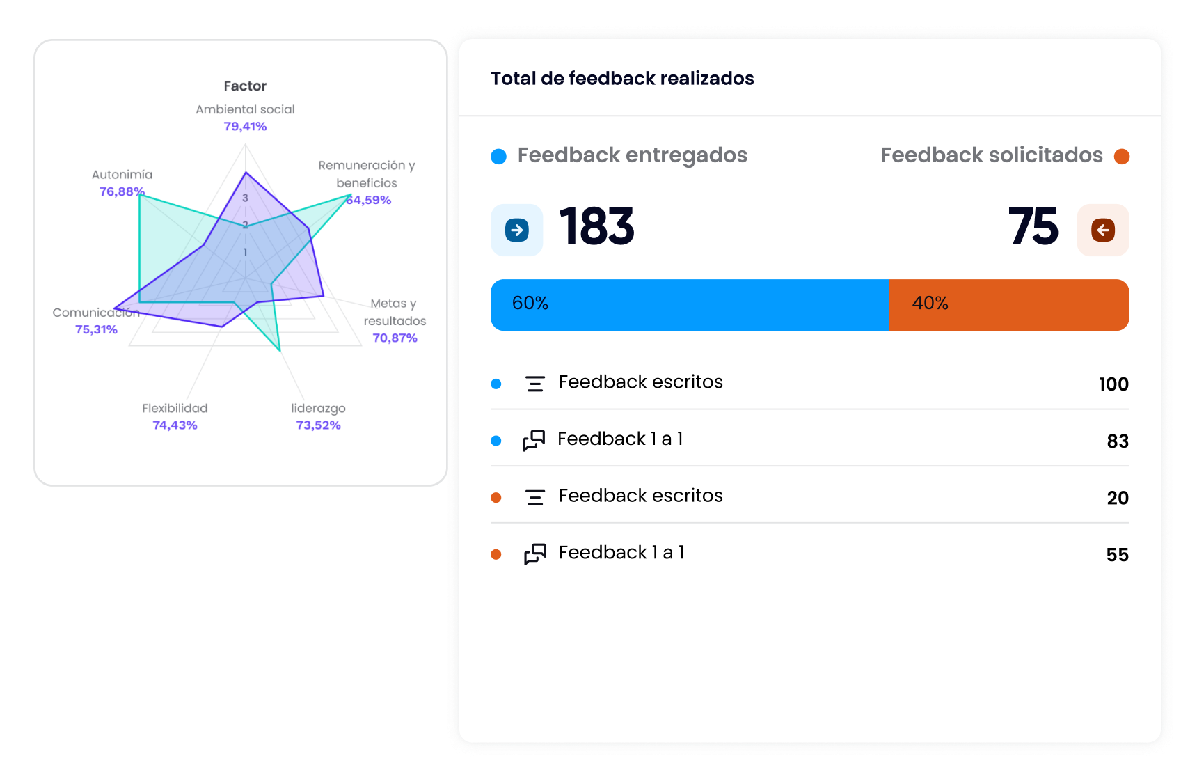 Productividad efectiva